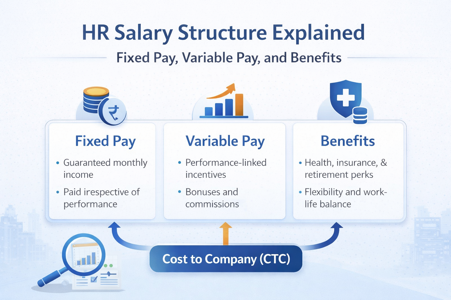 HR salary structure explained: Fixed pay, Variable pay and benefits