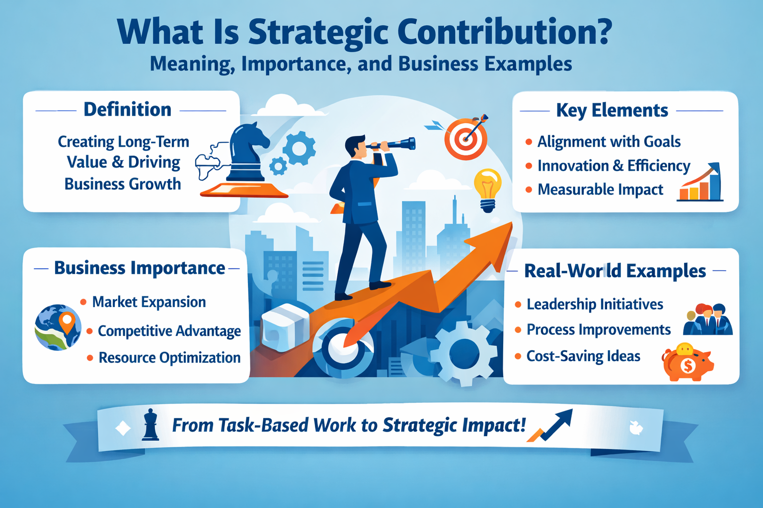 What Is Strategic Contribution? Meaning, Importance, and Real-World Business Examples