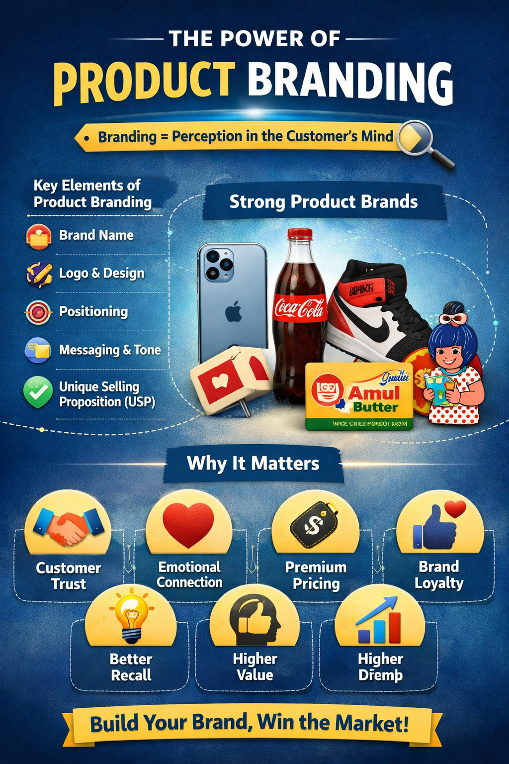 What is Product Branding? Meaning, Importance & Real-World Examples