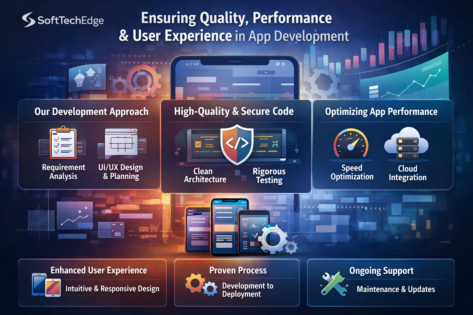 How SoftTechEdge Ensures Quality, Performance & User Experience in App Development