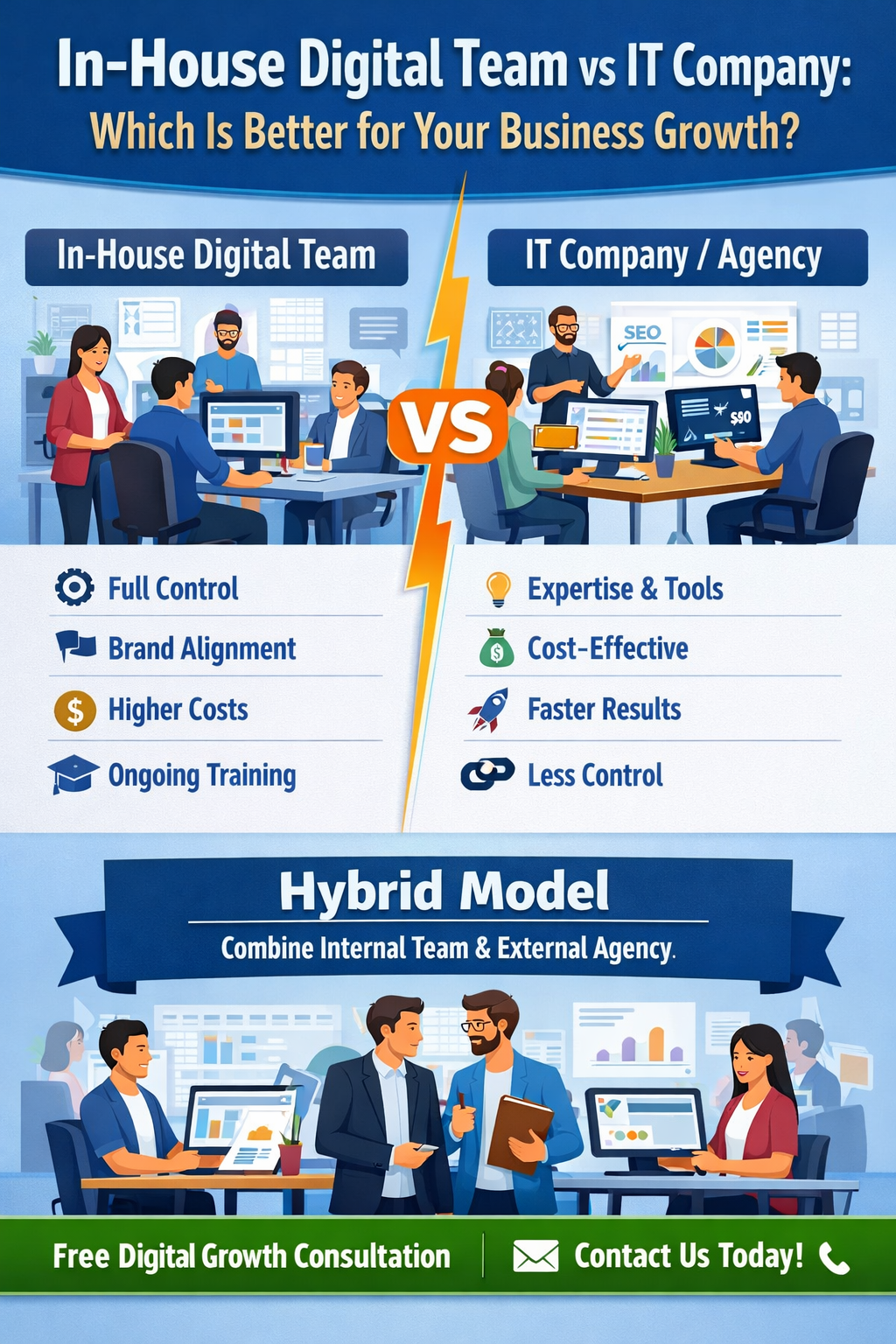 In-House Digital Team vs IT Company: Which Is Better for Your Business Growth?
