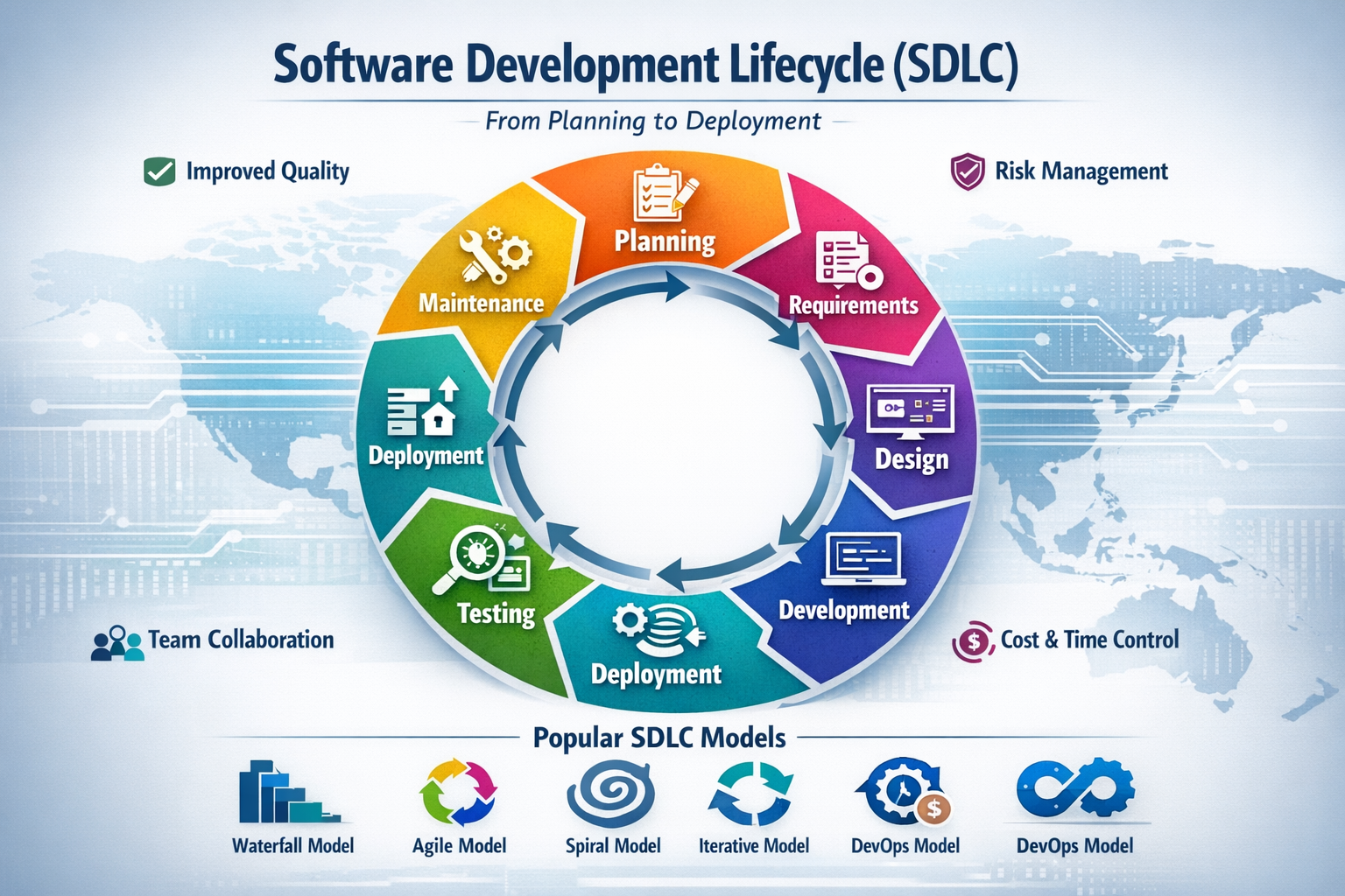 Software Development Lifecycle (SDLC): Complete Guide from Planning to Deployment