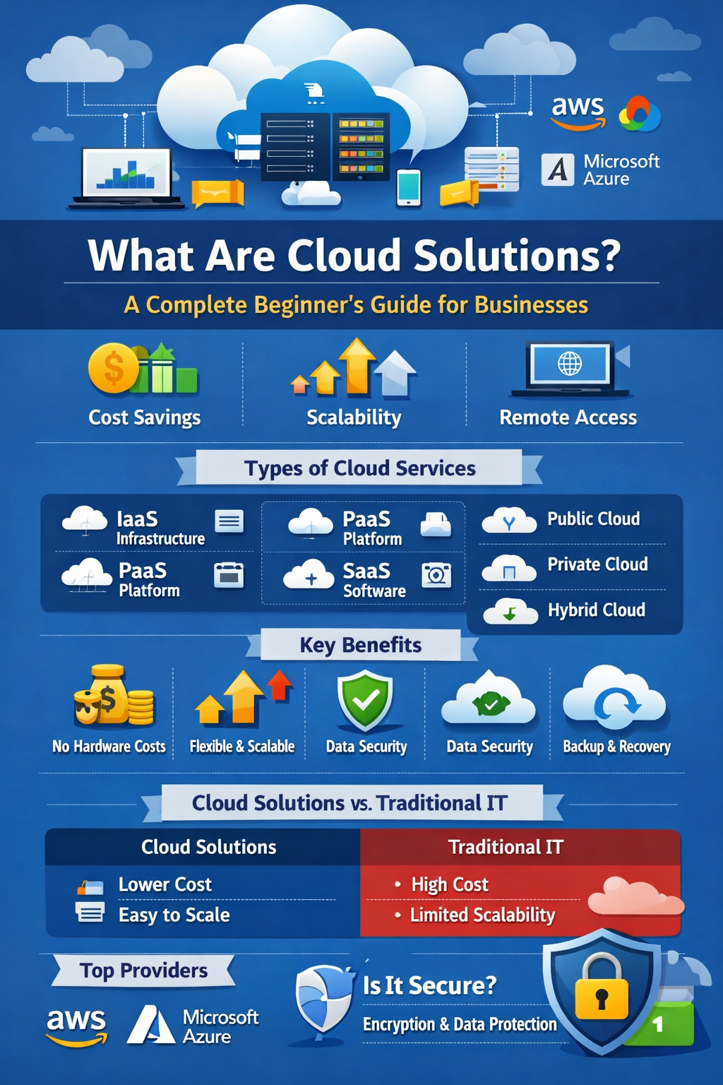 What Are Cloud Solutions? A Complete Beginner’s Guide for Businesses