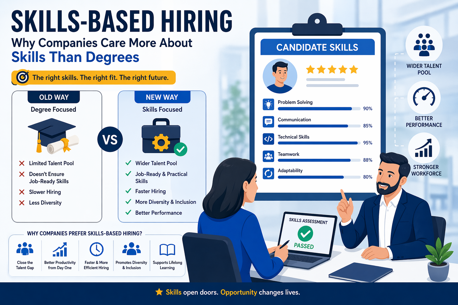 Skills-Based Hiring: Why Companies Care More About Skills Than Degrees