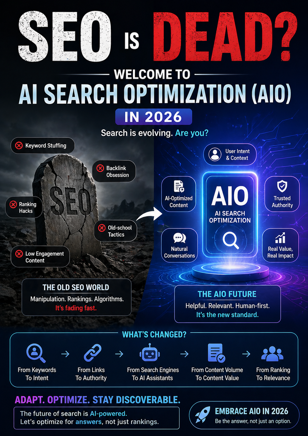 SEO is Dead? Welcome to AI Search Optimization (AIO) in 2026