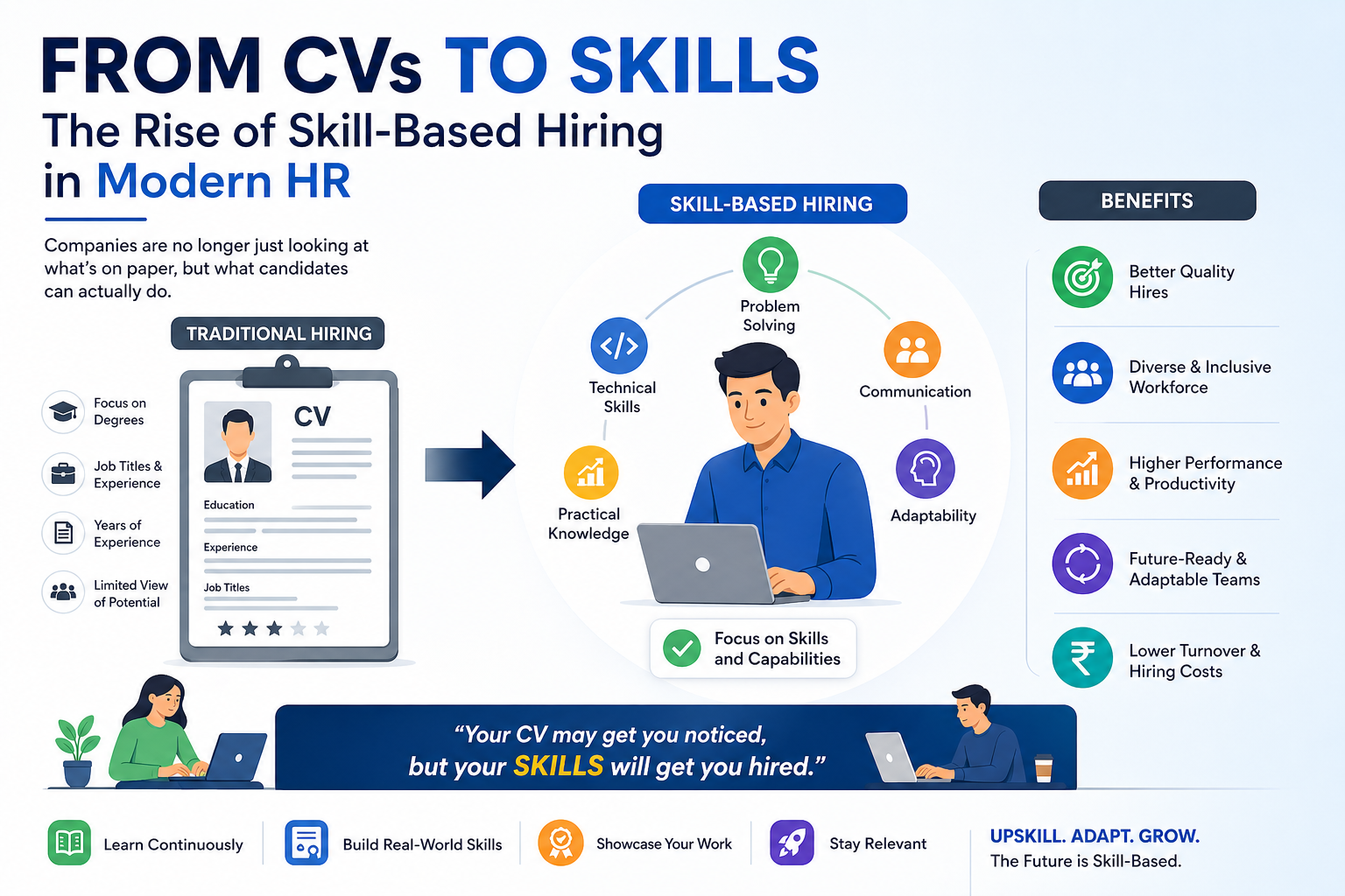 From CVs to Skills: The Rise of Skill-Based Hiring in Modern HR