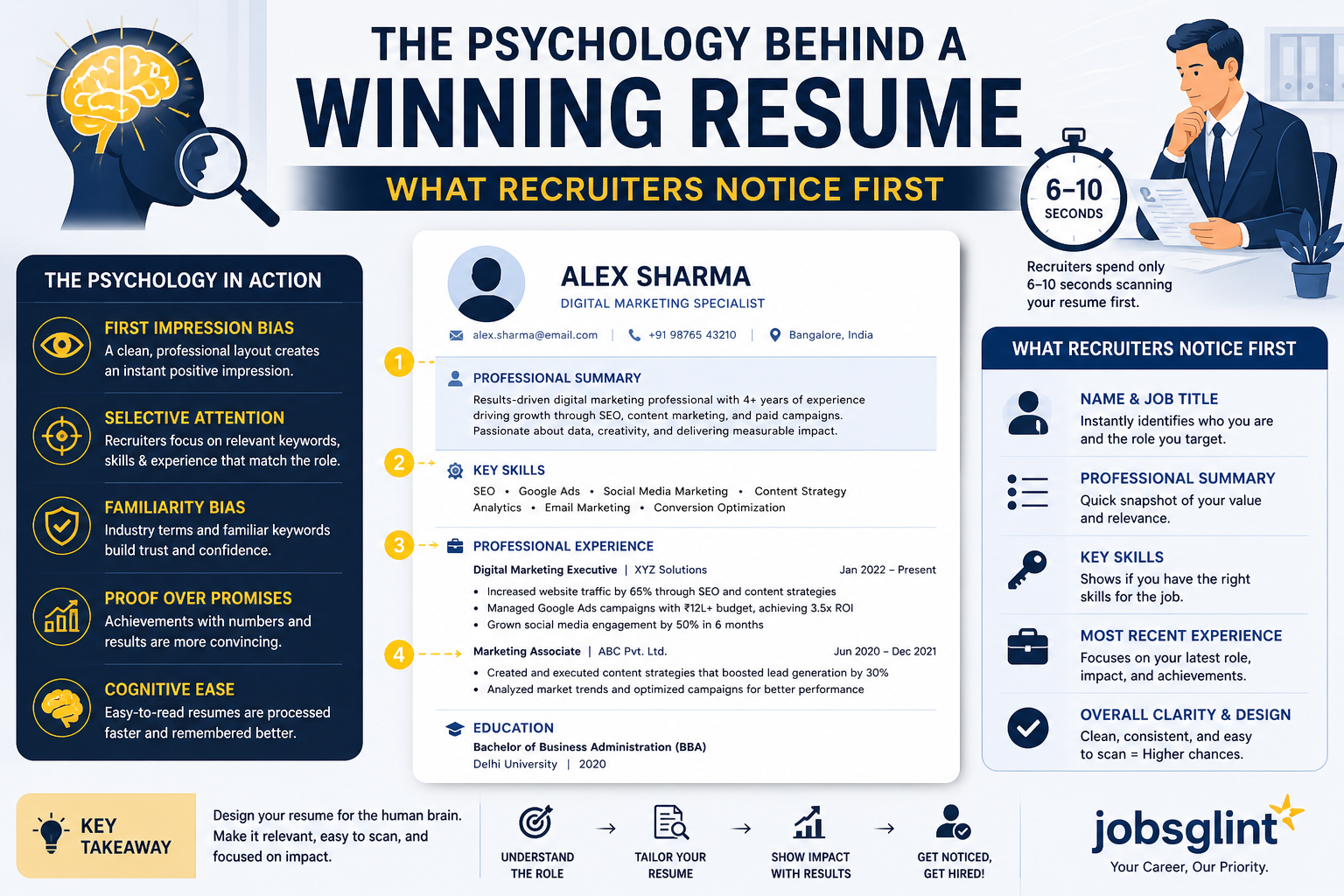 The Psychology Behind a Winning Resume: What Recruiters Notice First