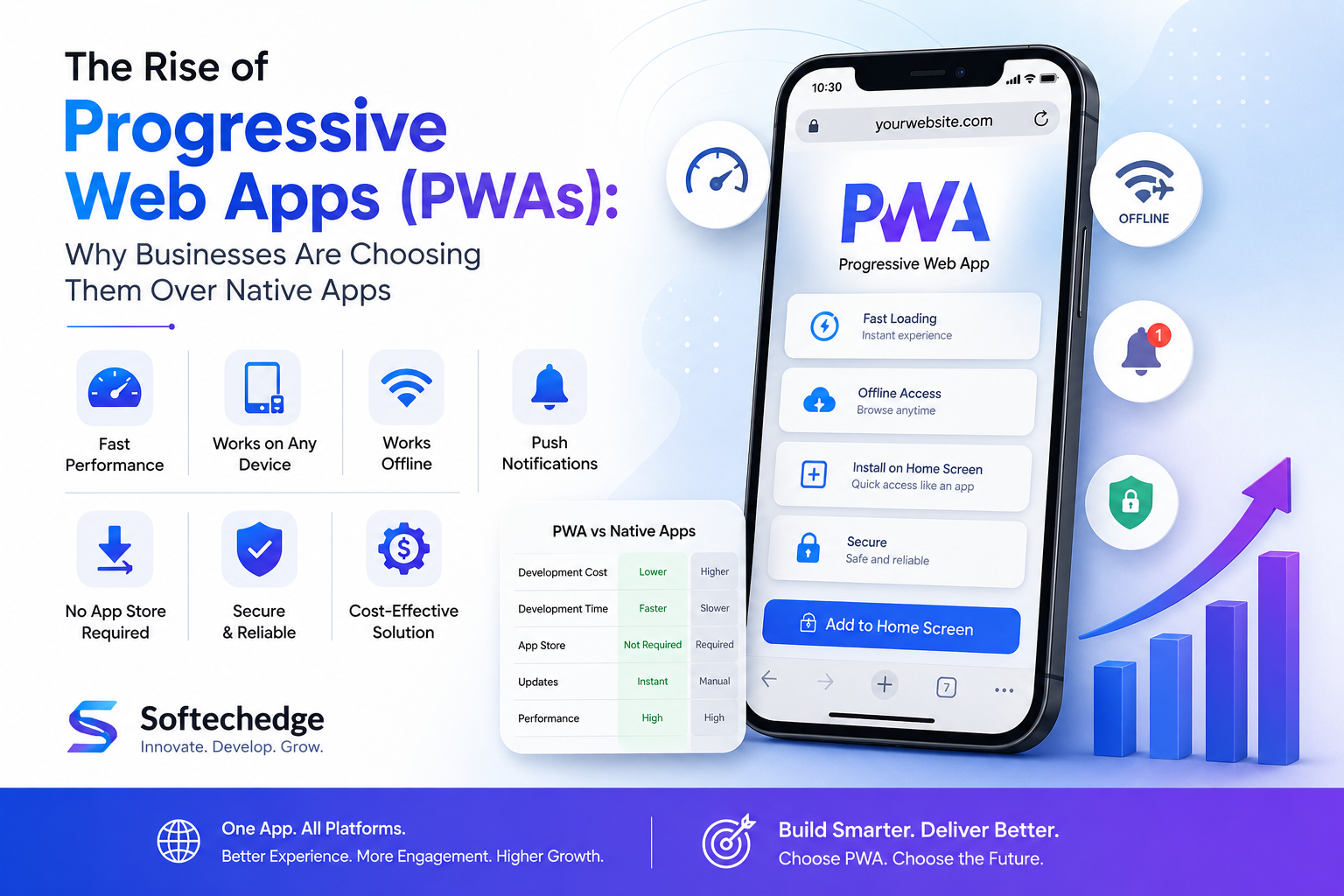 The Rise of Progressive Web Apps (PWAs): Why Businesses Are Choosing Them Over Native Apps