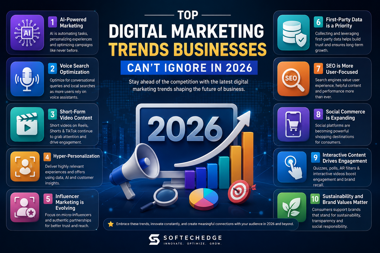 Top Digital Marketing Trends Businesses Can’t Ignore in 2026