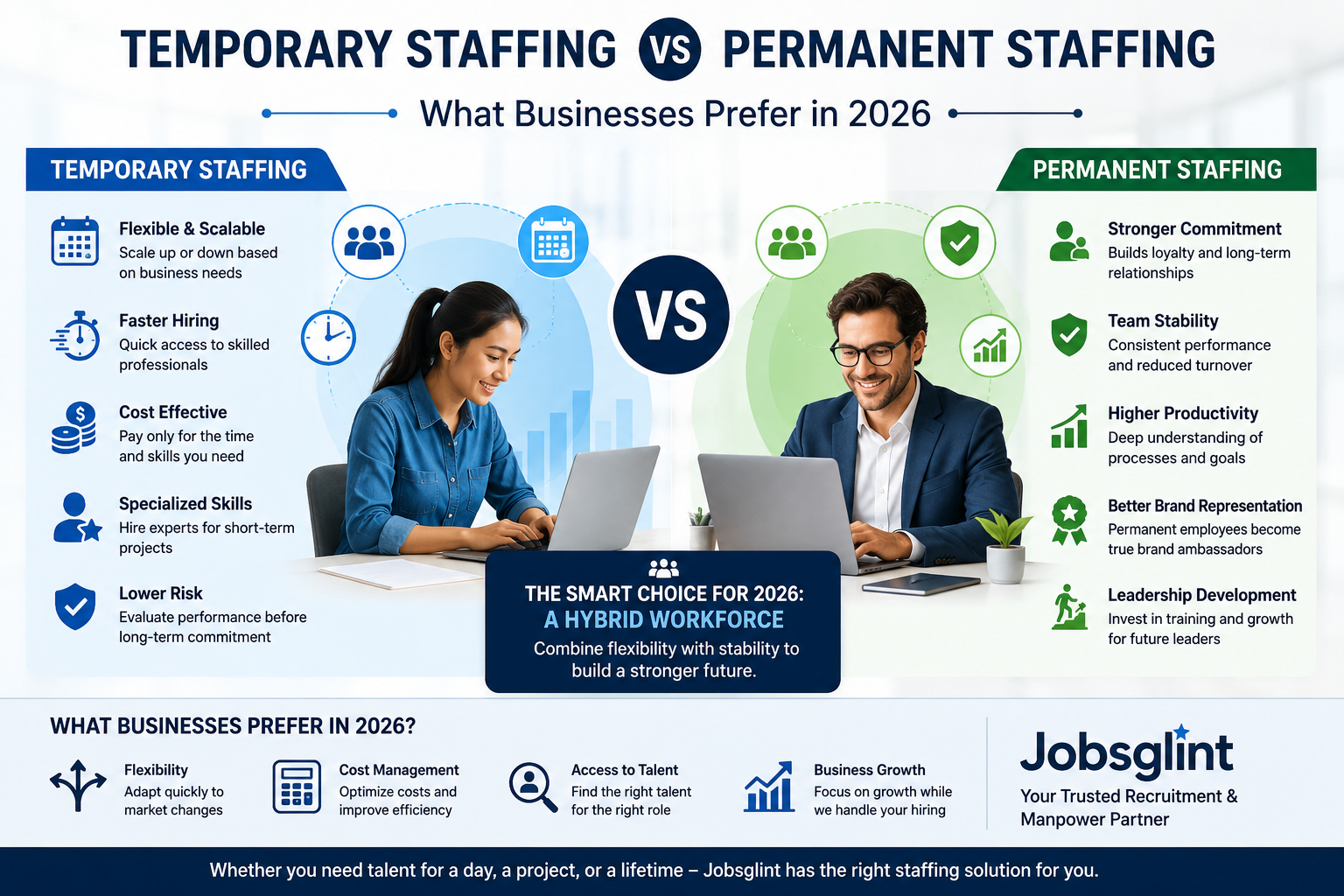 Temporary Staffing vs Permanent Staffing: What Businesses Prefer in 2026