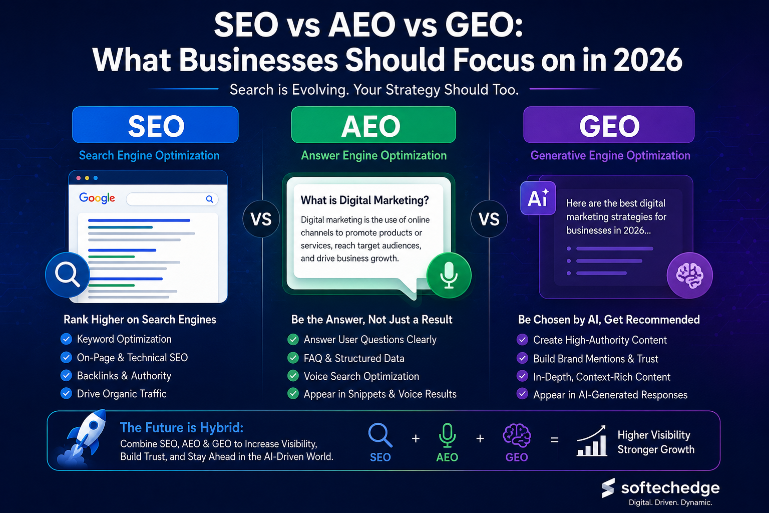 SEO vs AEO vs GEO: What Businesses Should Focus on in 2026