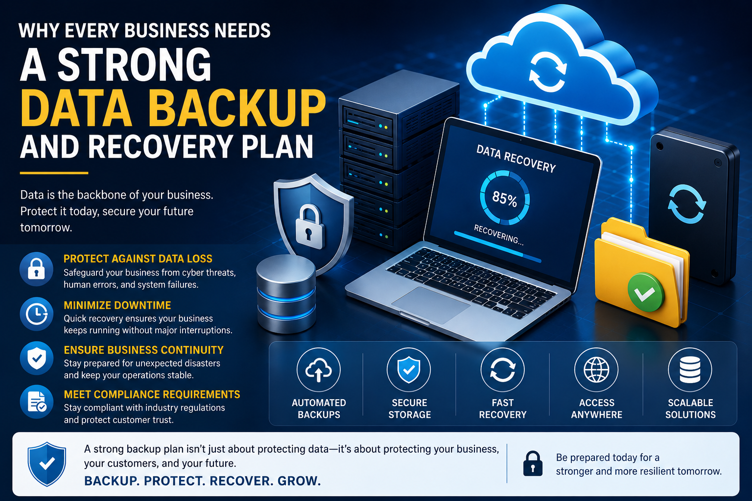 Why Every Business Needs a Strong Data Backup and Recovery Plan