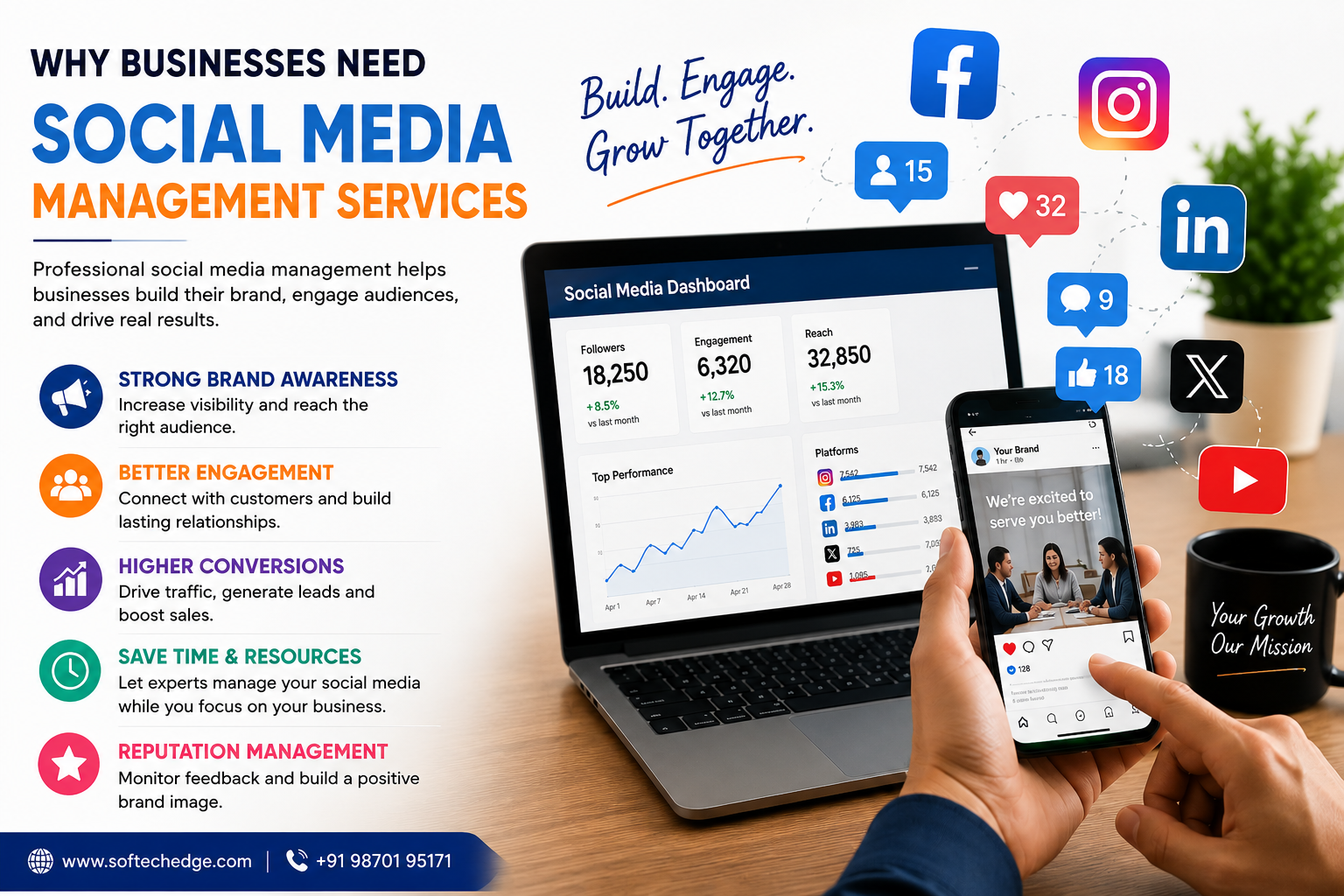 Why Businesses Need Social Media Management Services