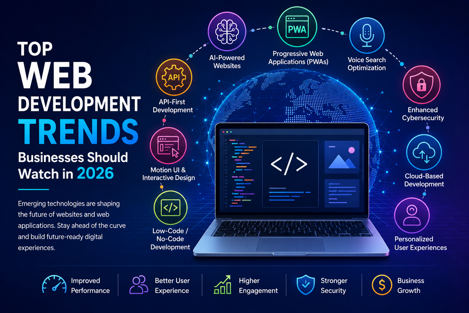 Top Web Development Trends Businesses Should Watch in 2026