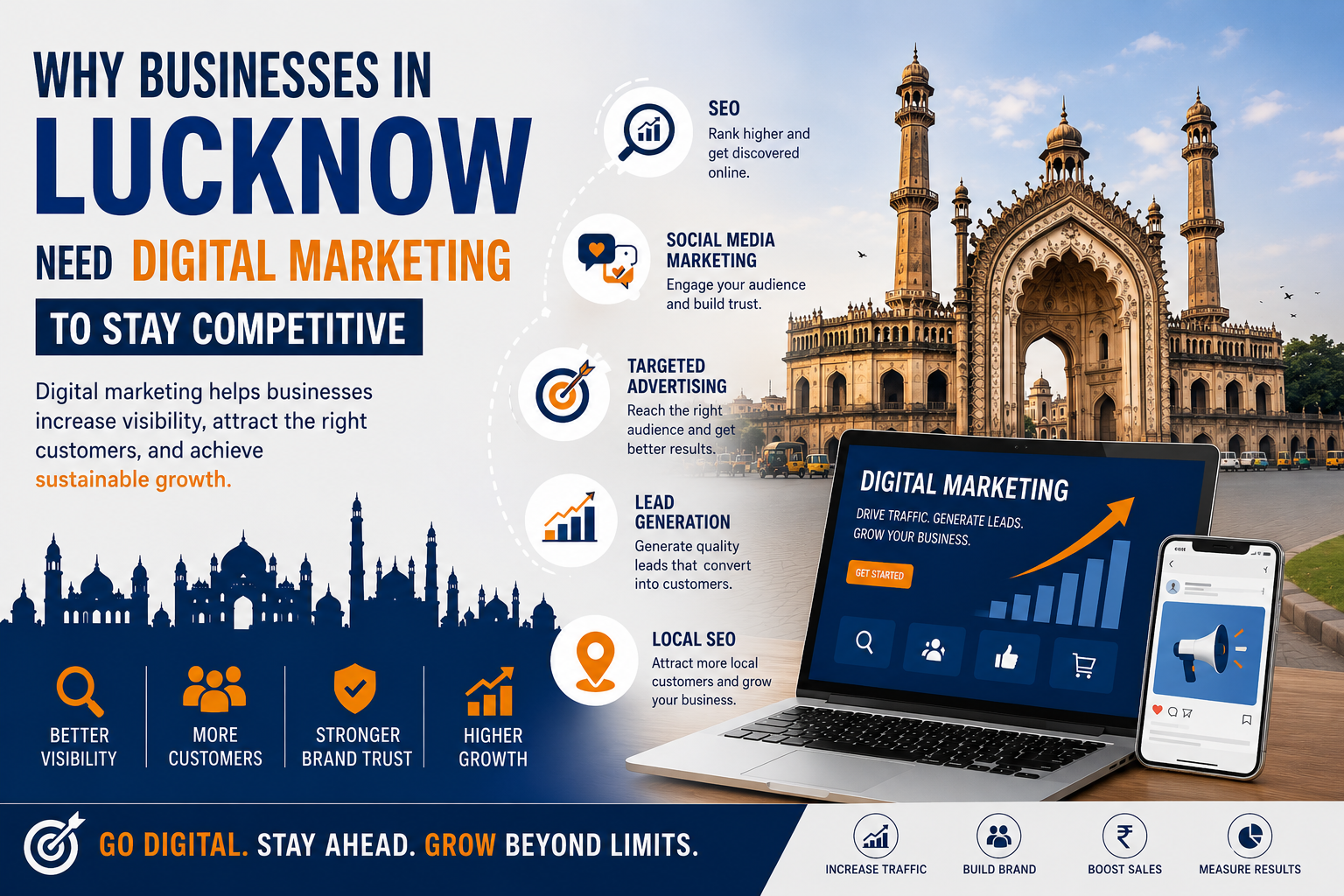 Why Businesses in Lucknow Need Digital Marketing to Stay Competitive