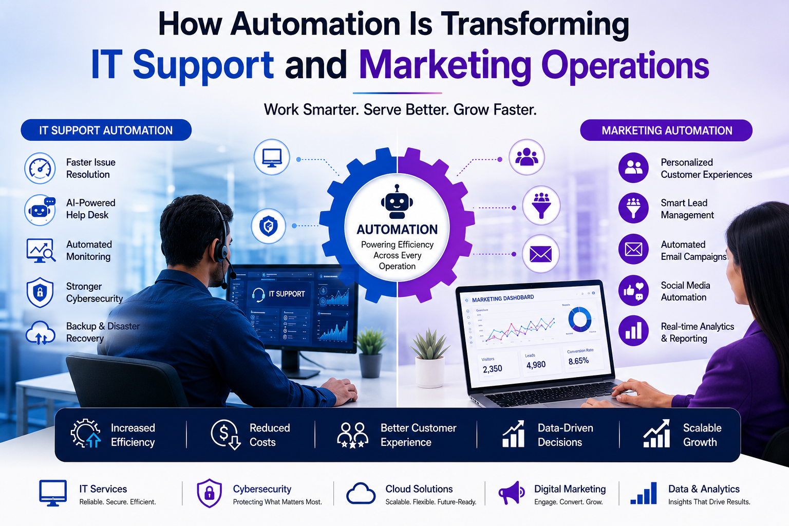 How Automation Is Transforming IT Support and Marketing Operations
