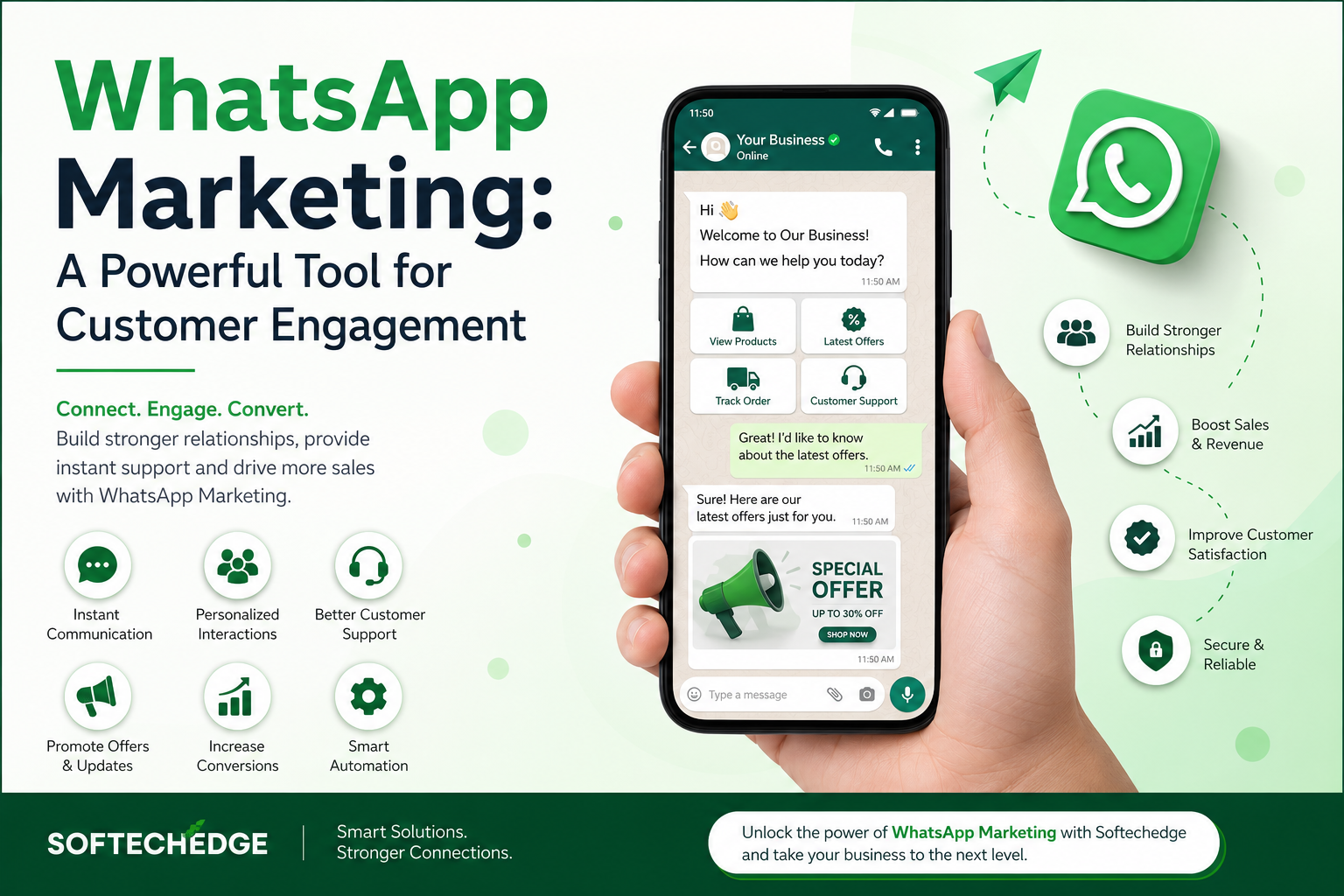 WhatsApp Marketing: A Powerful Tool for Customer Engagement