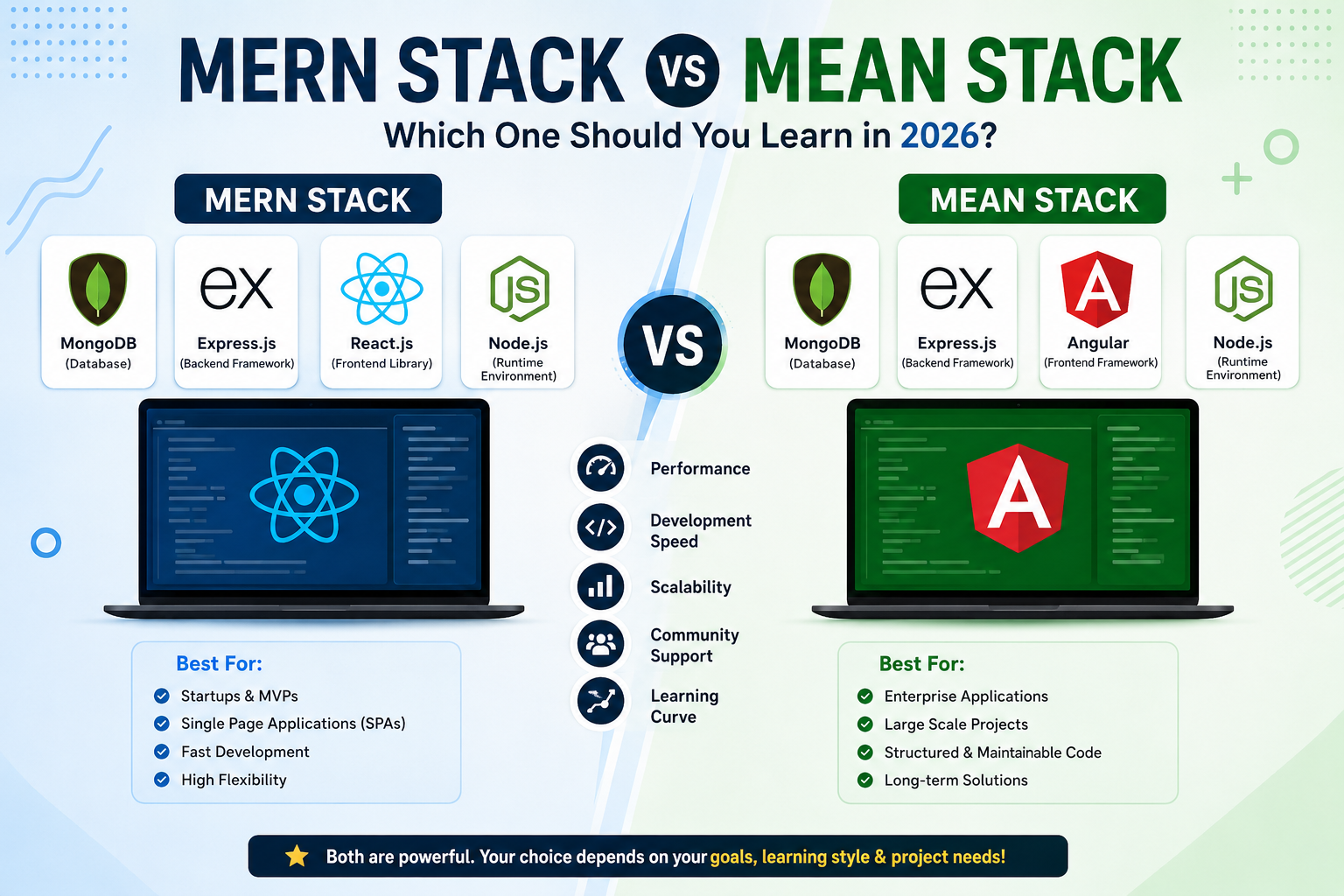MERN Stack vs MEAN Stack: Which One Should You Learn in 2026?