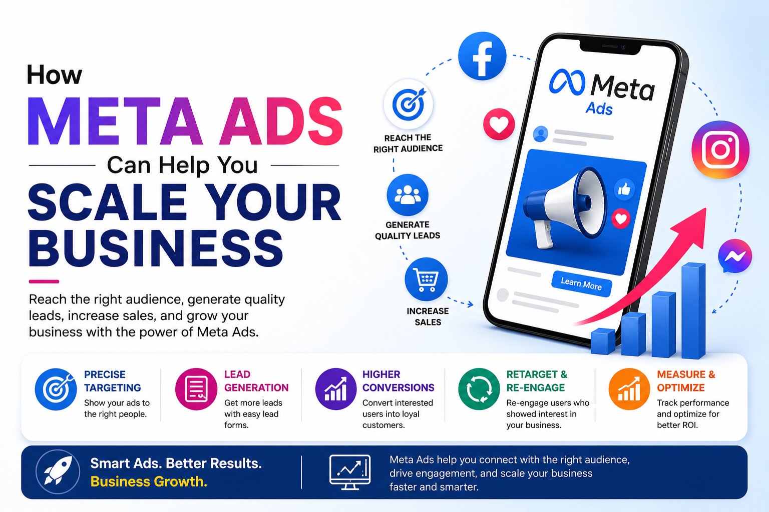 How Meta Ads Can Help You Scale Your Business