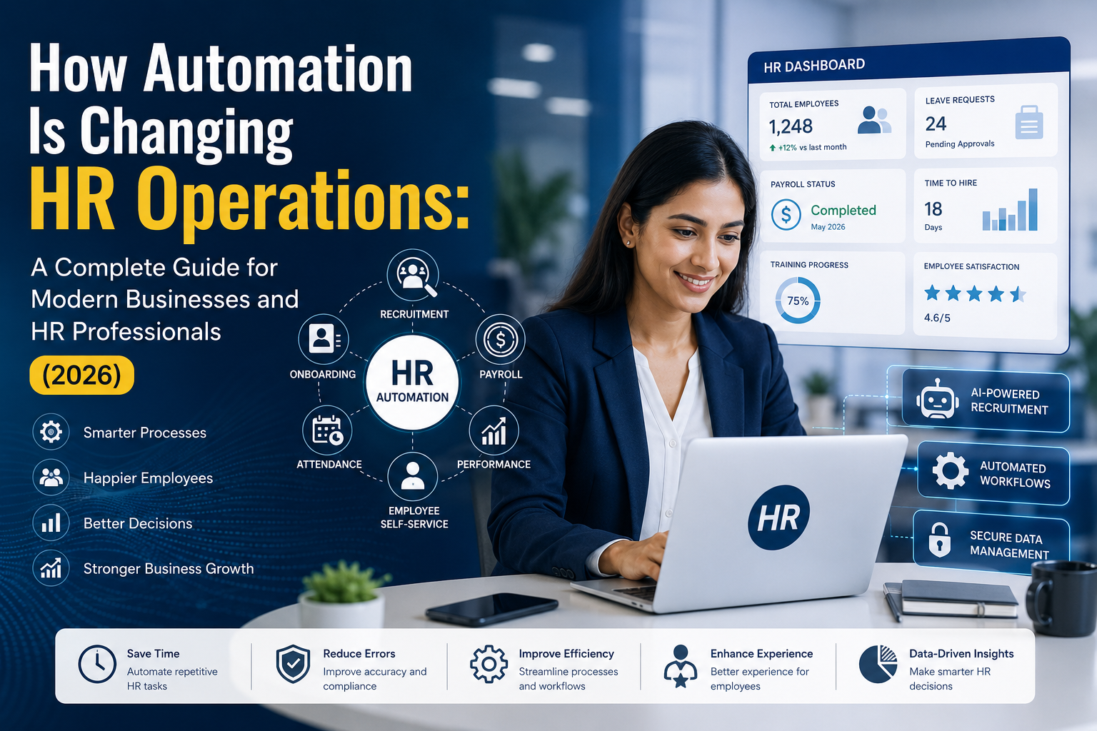 How Automation Is Changing HR Operations: A Complete Guide for Modern Businesses and HR Professionals (2026)