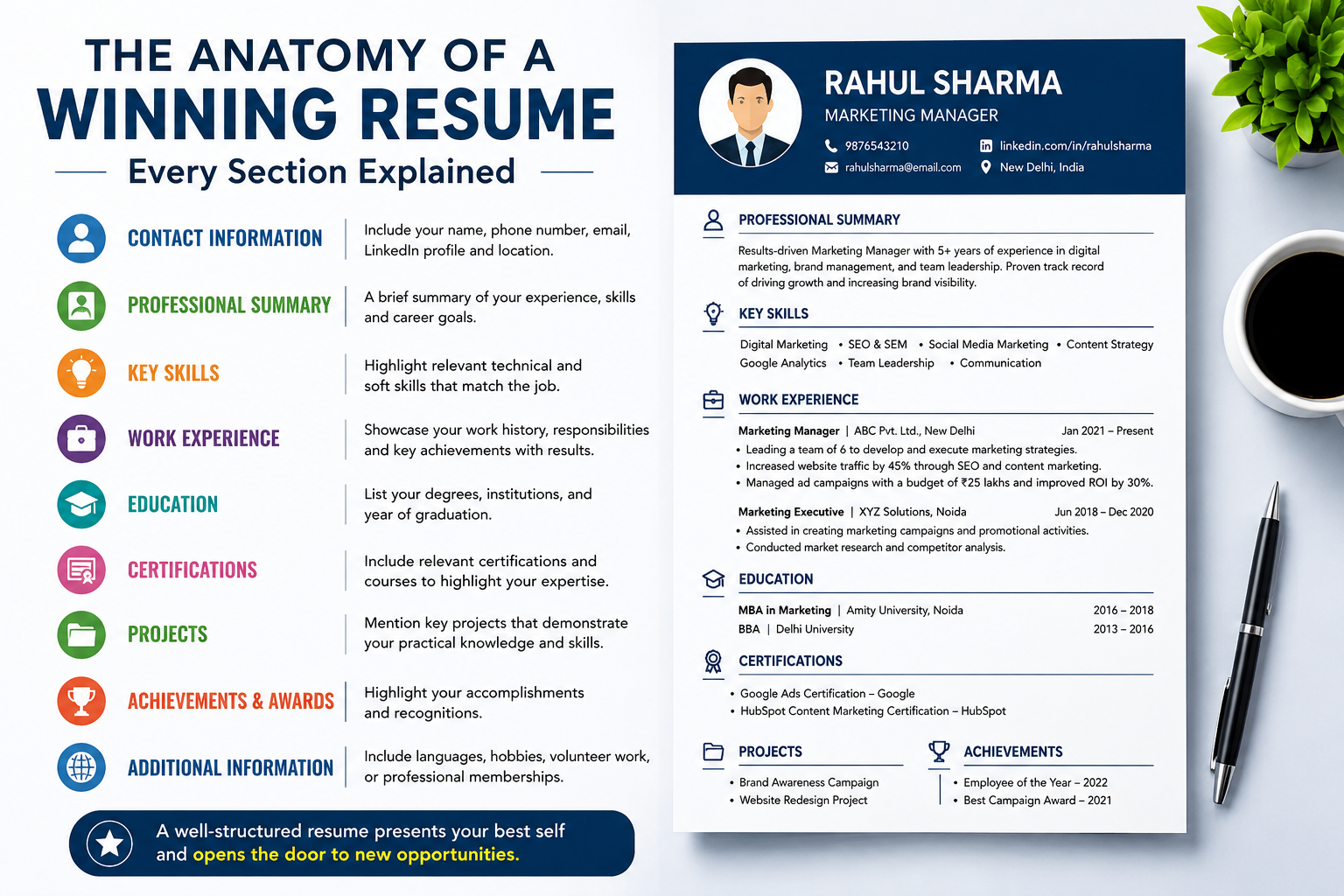 The Anatomy of a Winning Resume: Every Section Explained