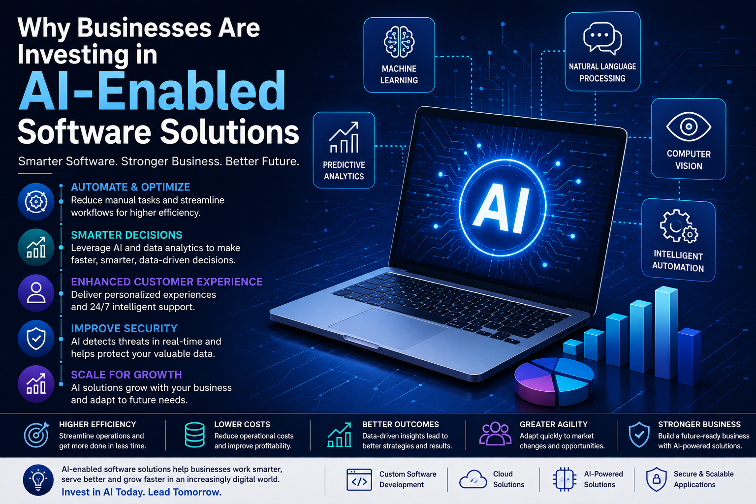 Why Businesses Are Investing in AI-Enabled Software Solutions