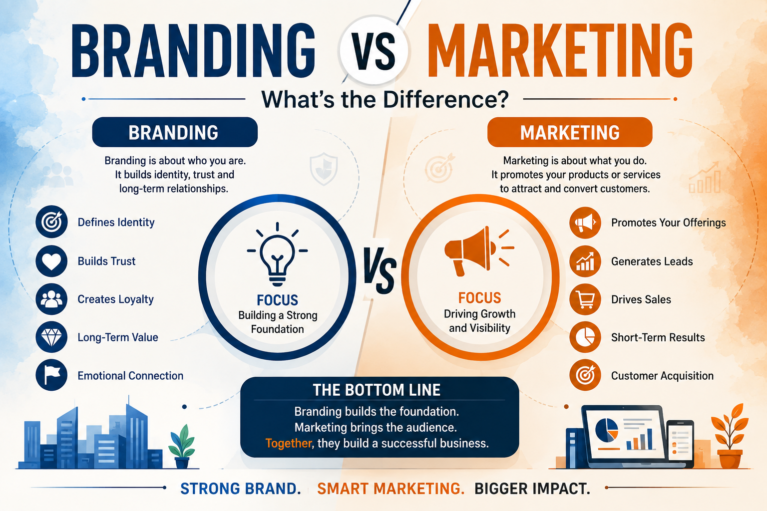Branding vs Marketing: What's the Difference?