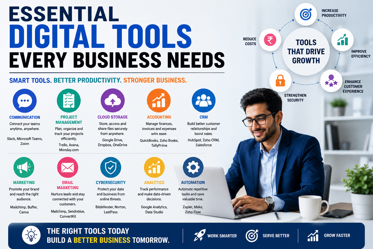 Essential Digital Tools Every Business Needs