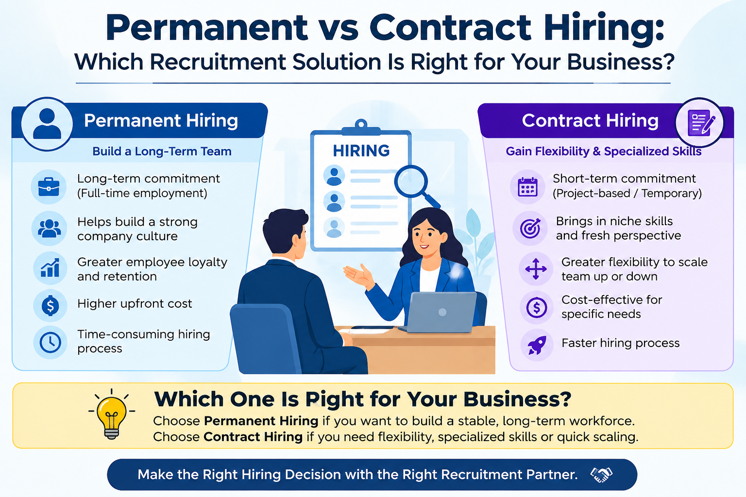 Permanent vs Contract Hiring: Which Recruitment Solution Is Right for Your Business?