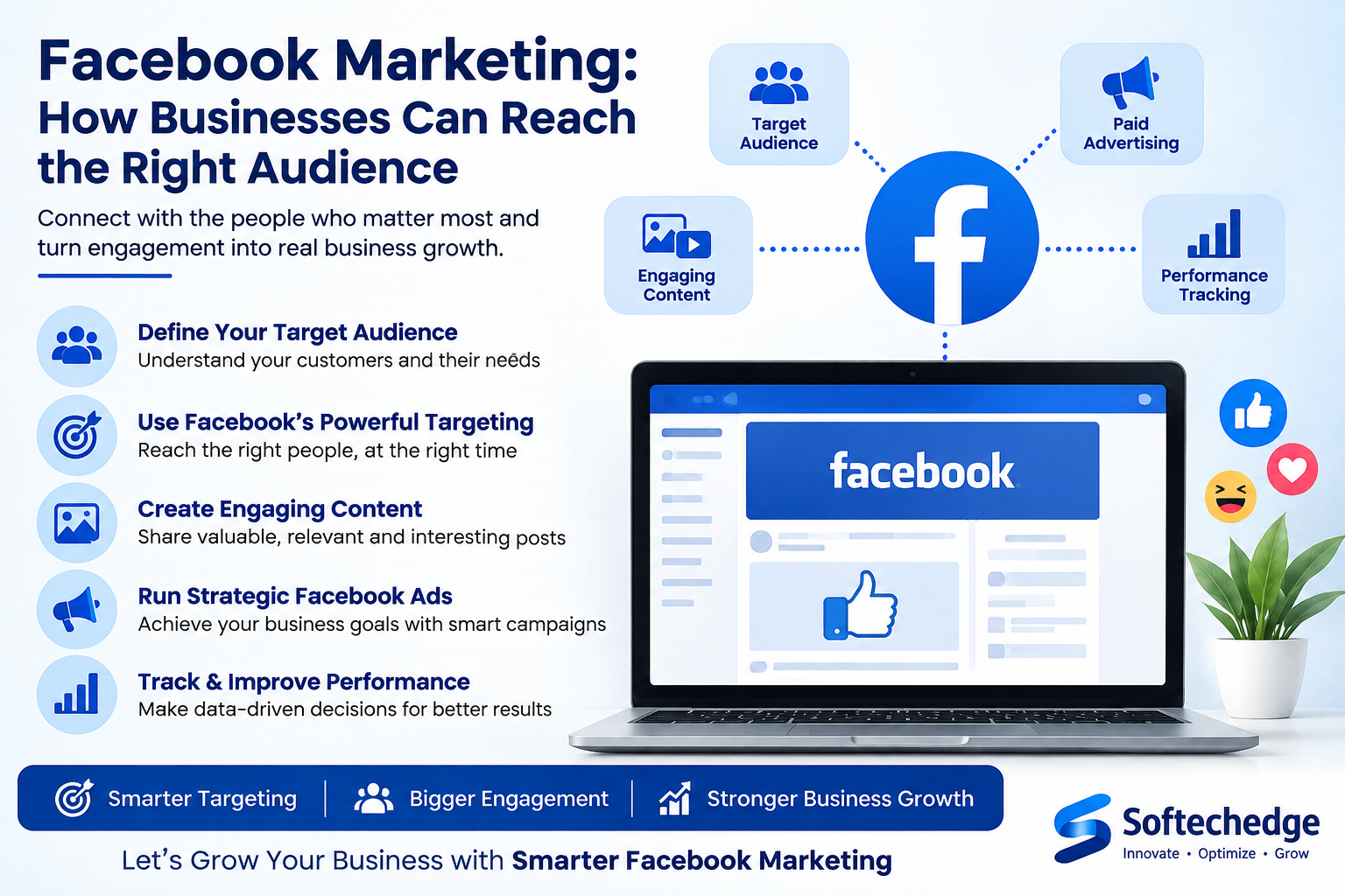 Facebook Marketing: How Businesses Can Reach the Right Audience