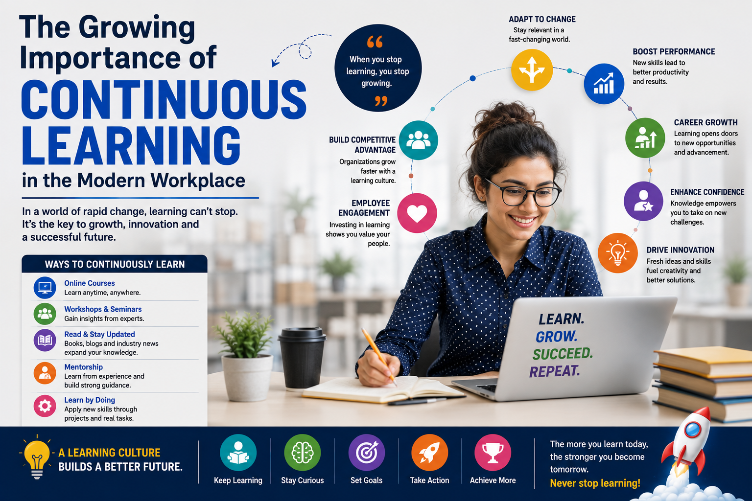 The Growing Importance of Continuous Learning in the Modern Workplace