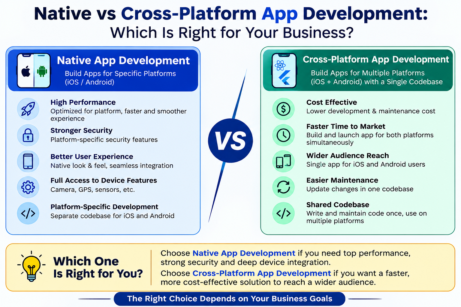 Native vs Cross-Platform App Development: Which Is Right for Your Business?