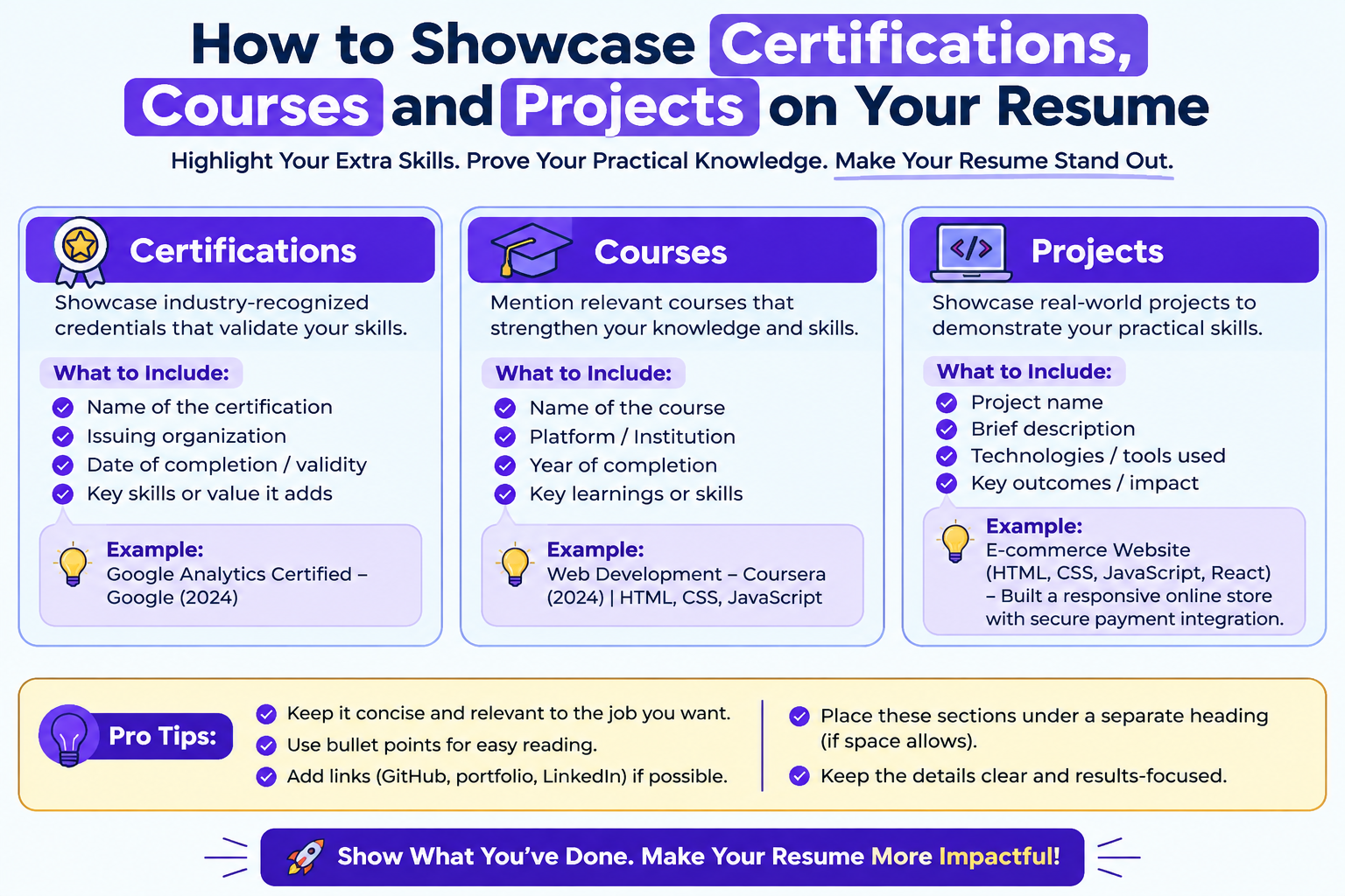 How to Showcase Certifications, Courses and Projects on Your Resume