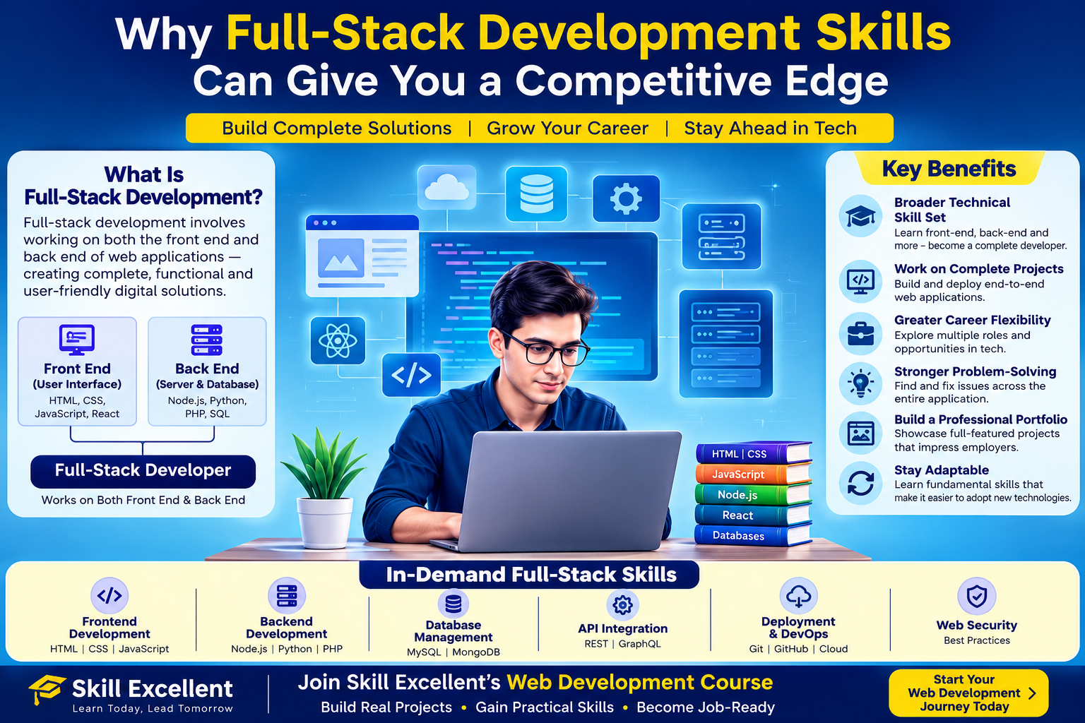Why Full-Stack Development Skills Can Give You a Competitive Edge