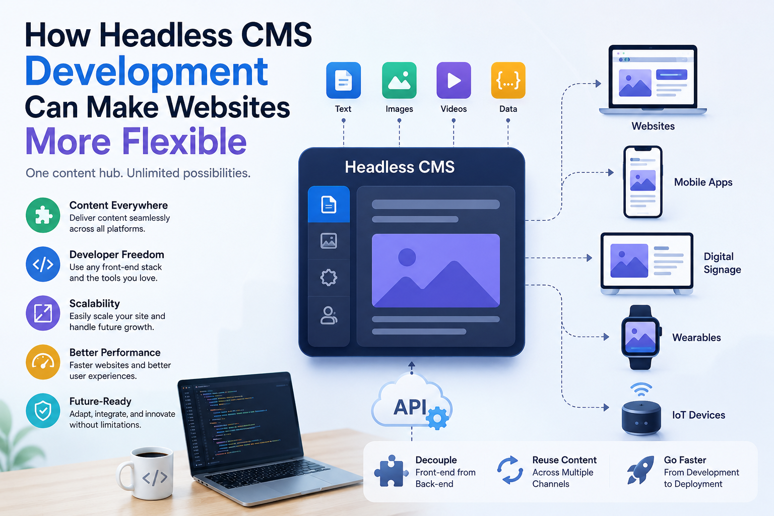 How Headless CMS Development Can Make Websites More Flexible