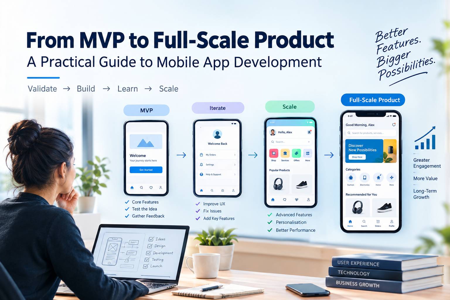 From MVP to Full-Scale Product: A Practical Guide to Mobile App Development